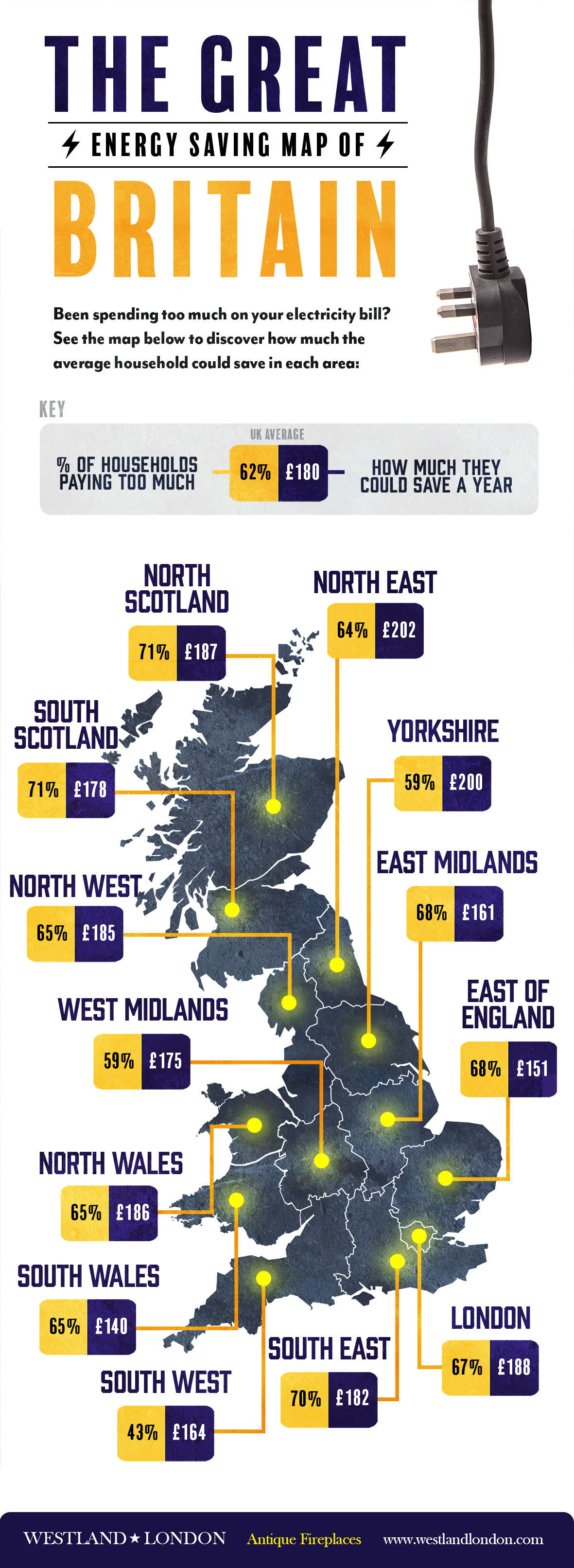 The Great Energy Saving Map of Britain: An Infographic
